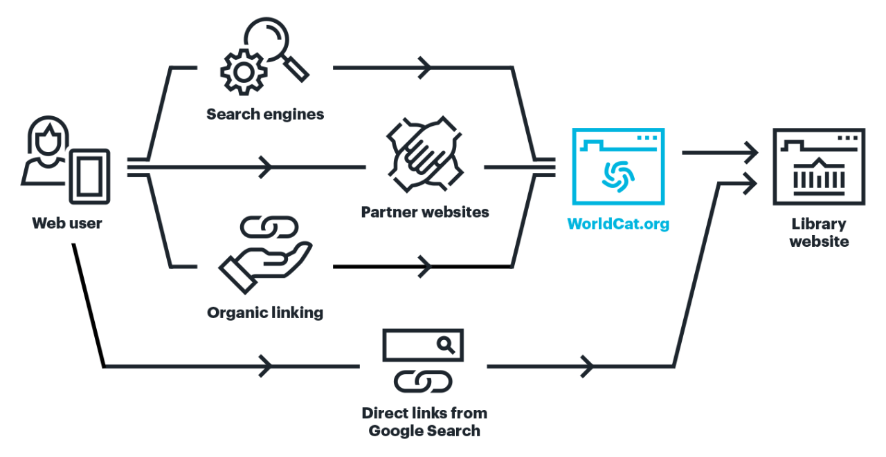 Diagramme : Visibilité sur le Web expliquée