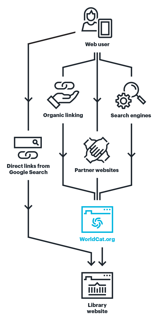 Diagramm: Sichtbarkeit im Web erklärt