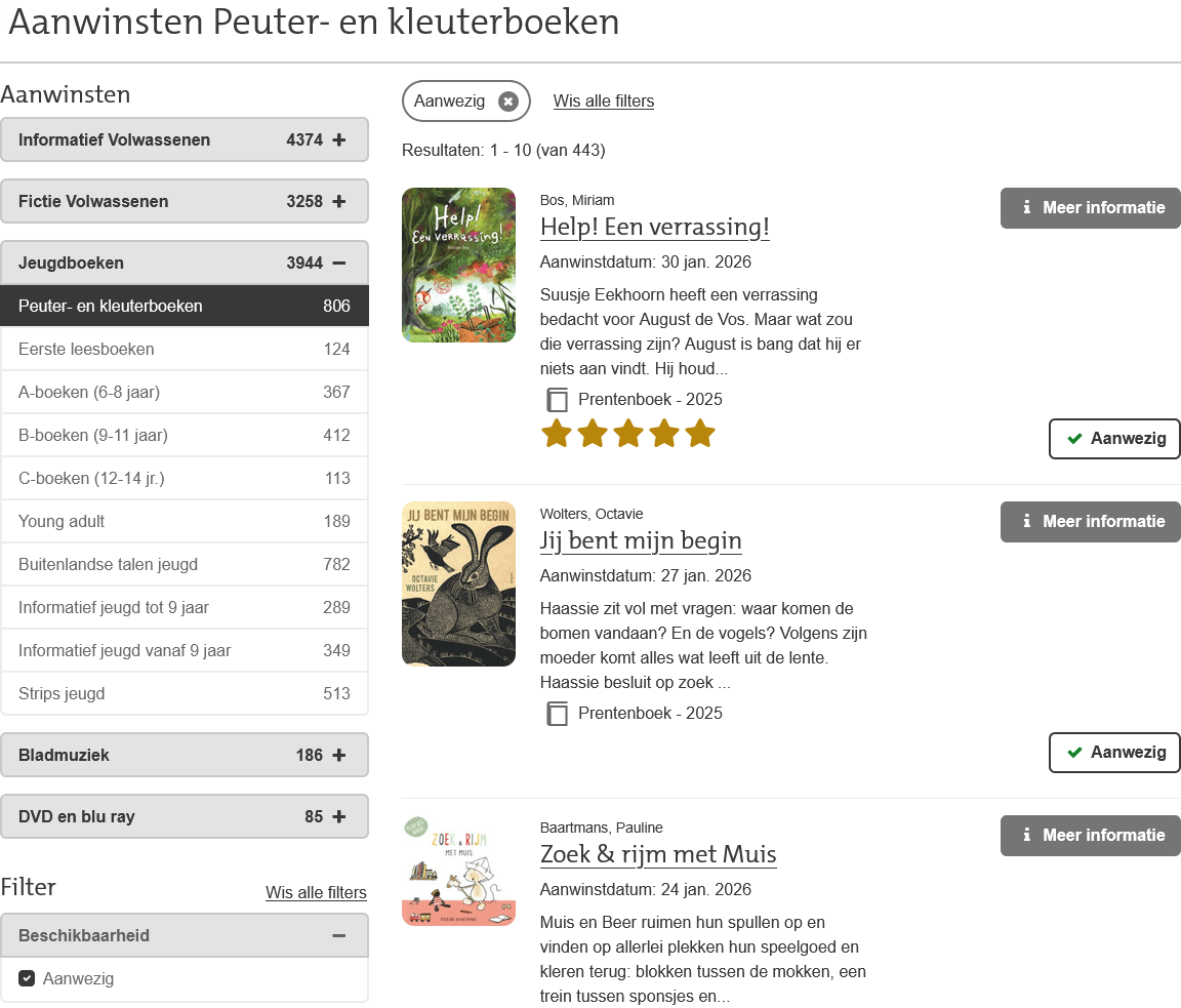 Screenshot van de pagina 'Aanwinsten Peuter- en kleuterboeken'. Links een filtermenu met categorieën zoals Informatief Volwassenen, Fictie Volwassenen en Jeugdboeken (uitgeklapt), met daaronder subcategorieën als Peuter- en kleuterboeken en Eerste leesboeken. Rechts een lijst met zoekresultaten: drie kinderboeken met omslag, titel, auteur, aanwinstdatum en korte beschrijving. Bij elk boek staat een knop 'Meer informatie' en een knop 'Aanwezig'. Bovenaan staat 'Resultaten: 1 - 10 (van 443)' en een actief filter 'Aanwezig' met de optie 'Wis alle filters'.