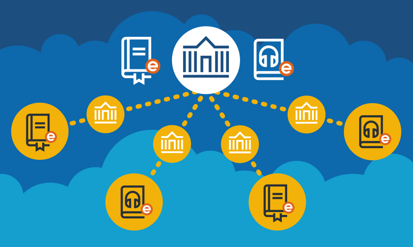Illustratie: CloudLink programma voor het delen van content