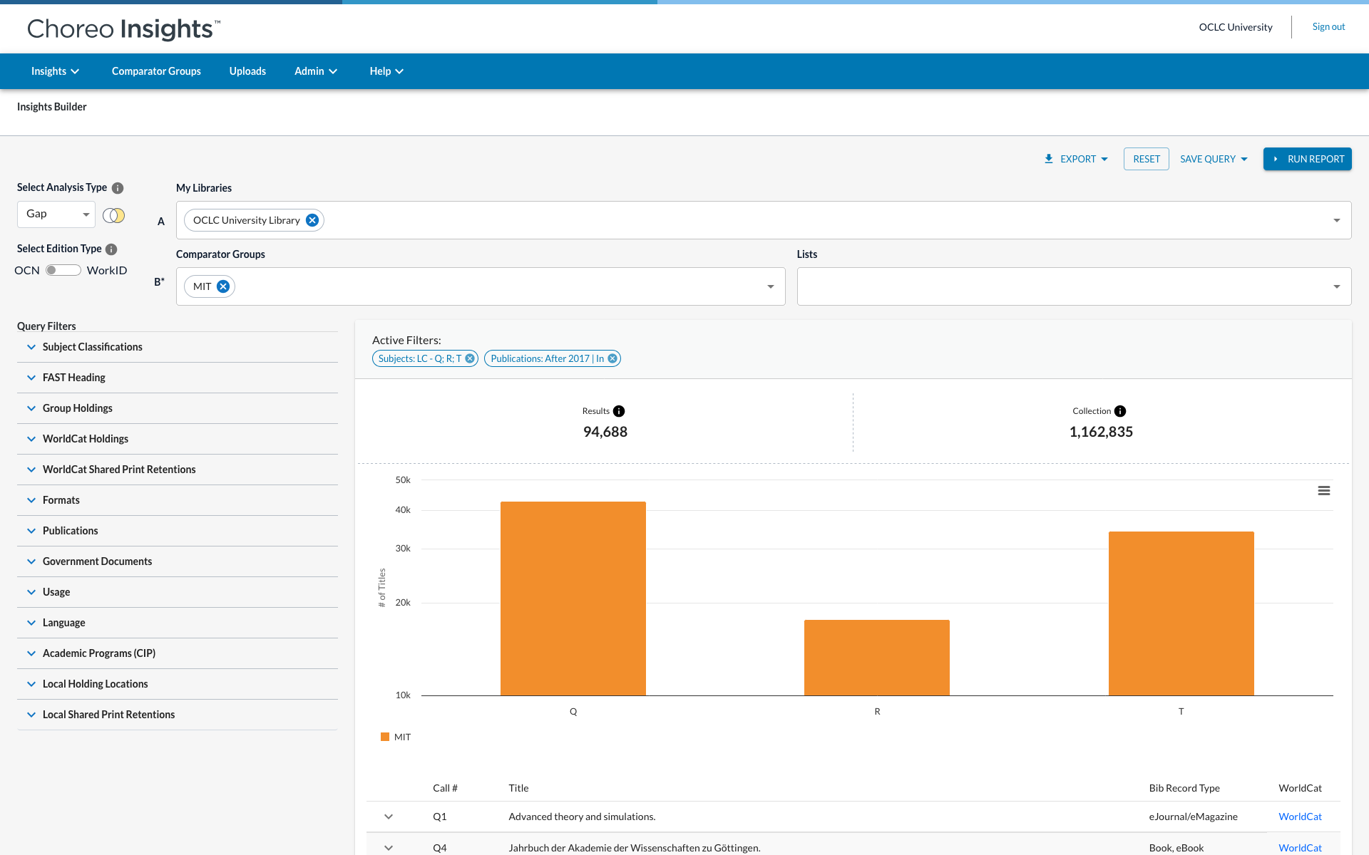 Screenshot: Gap Analysis with LC and Publication Year
